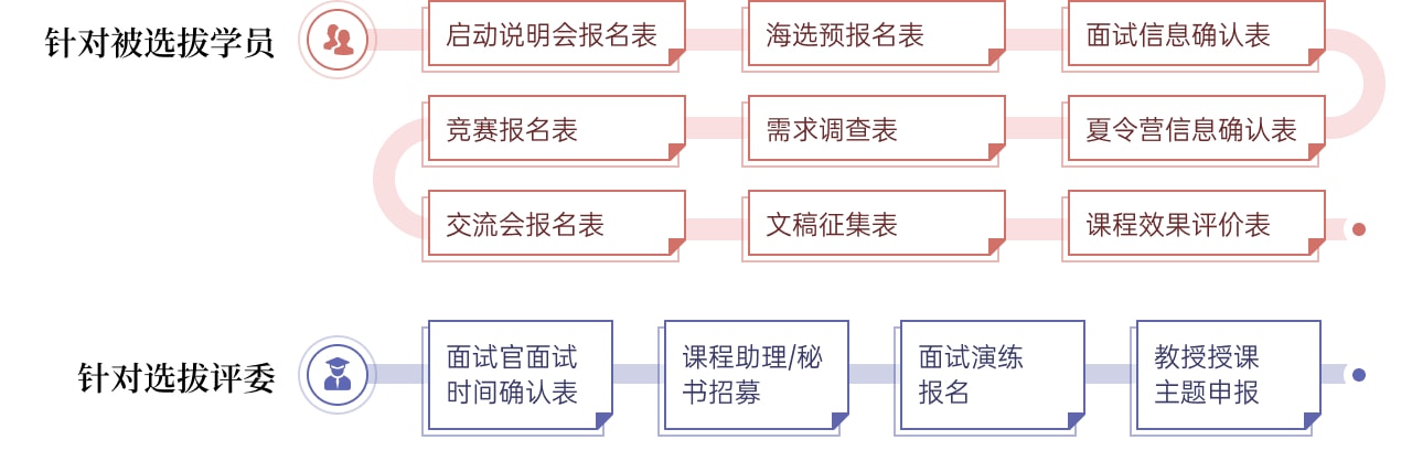 客户案例-北大A计划:建立人才选拔全流程数字管理平台 | 麦客CRM